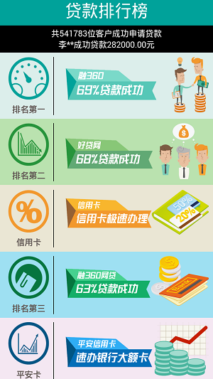 信贷宝借款