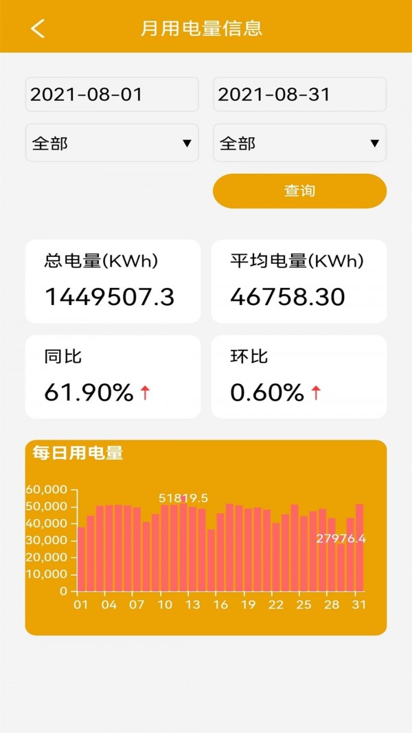 电力啄木鸟  v0.1.34图3